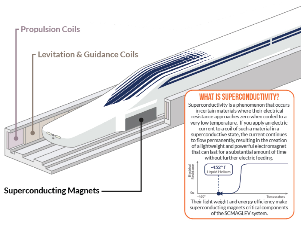 train components graphic